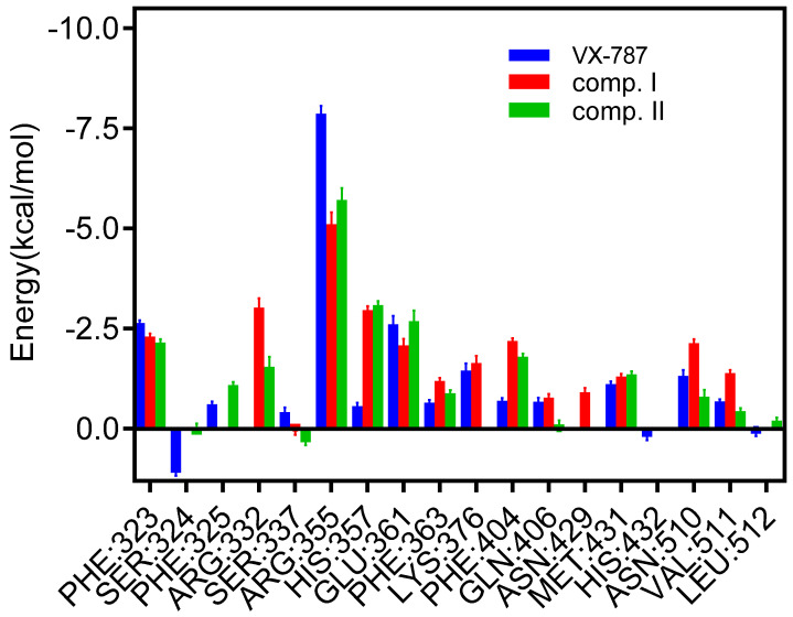 Figure 9