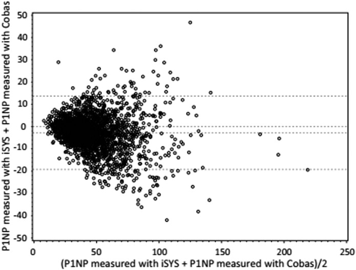 Figure 10.