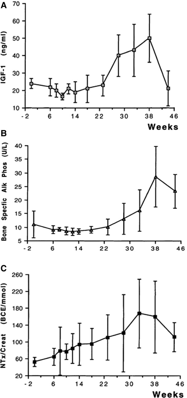 Figure 15.