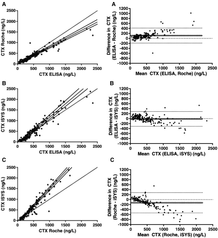 Figure 12.