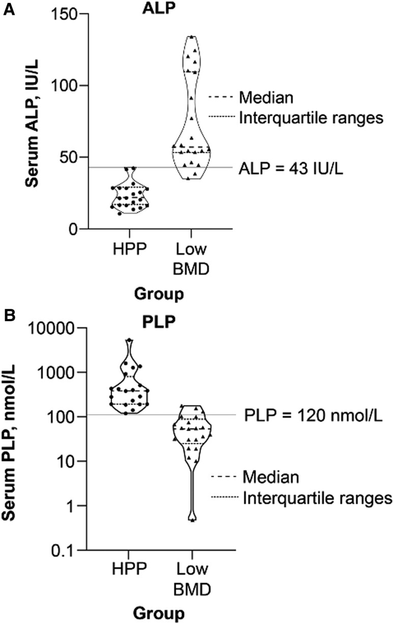 Figure 22.