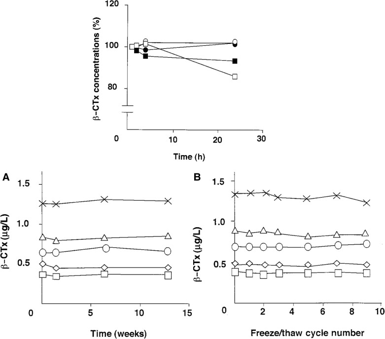 Figure 11.