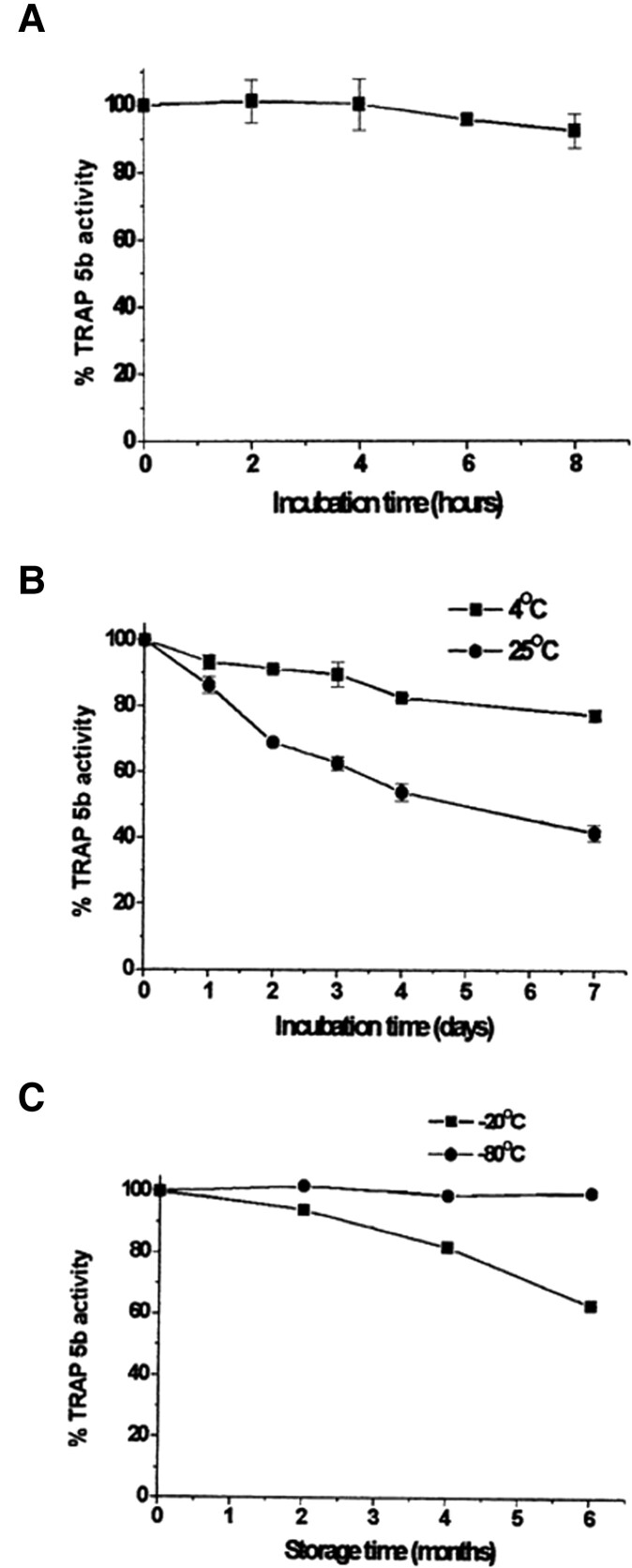 Figure 13.