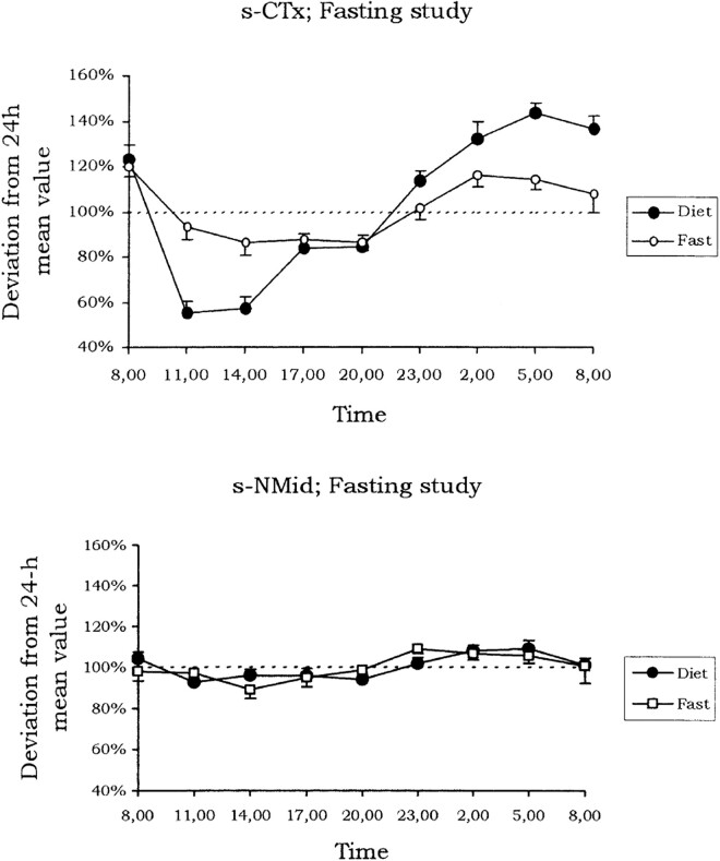 Figure 17.