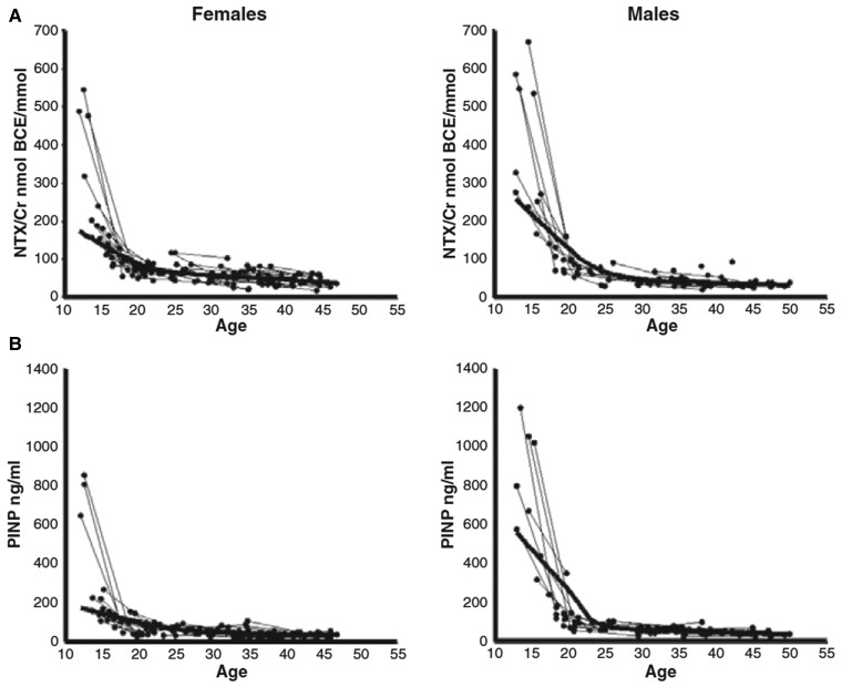 Figure 14.