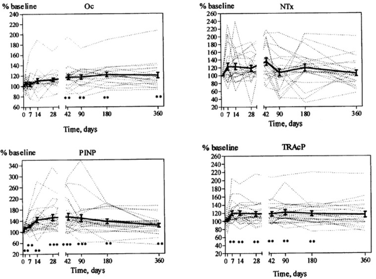 Figure 16.
