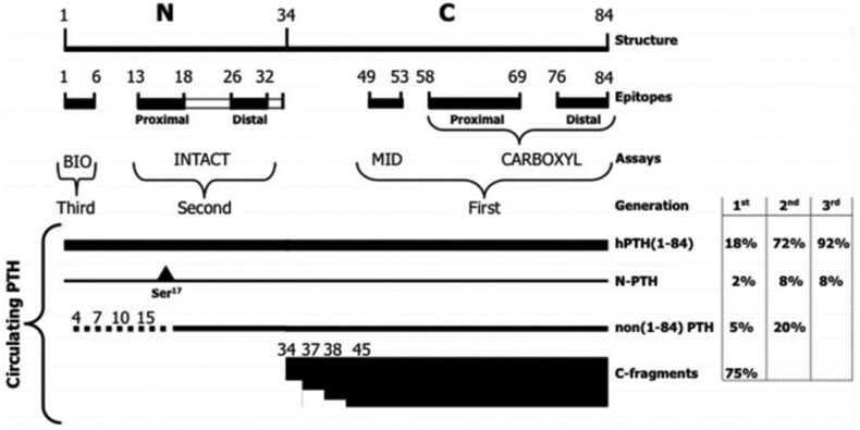 Figure 26.