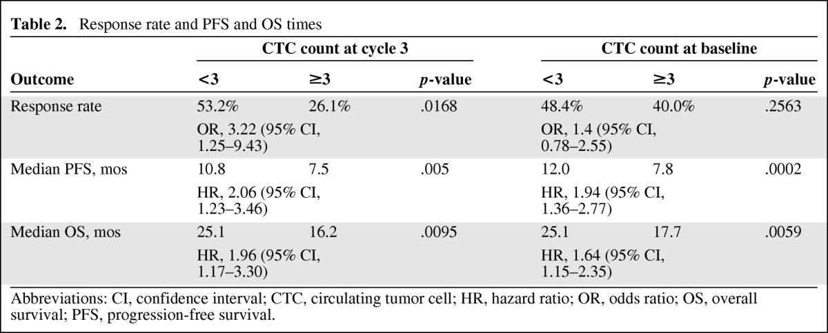 graphic file with name onc00712-1086-t02.jpg