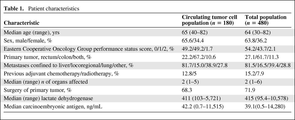 graphic file with name onc00712-1086-t01.jpg