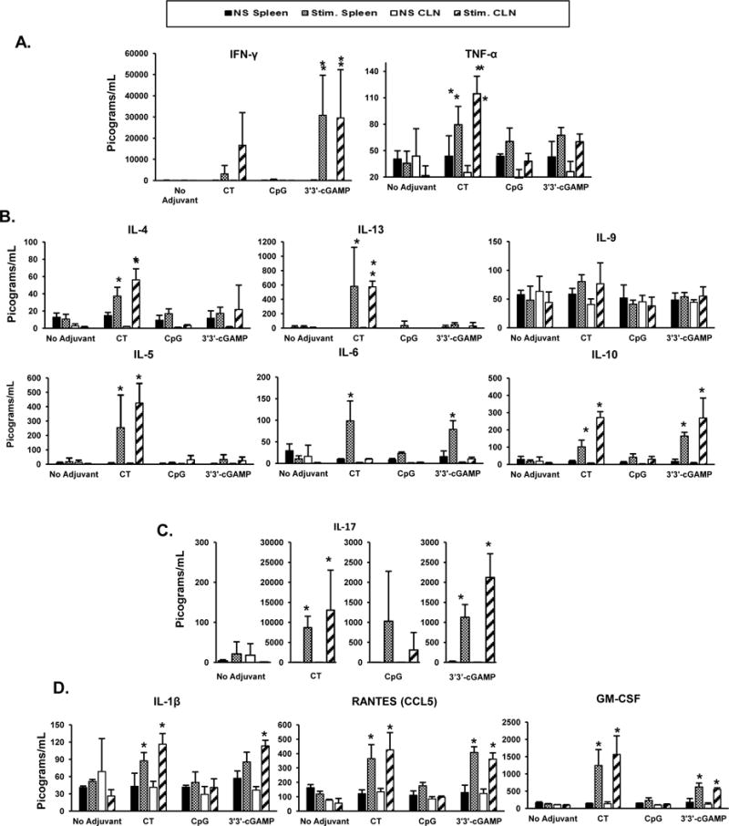 FIGURE 3