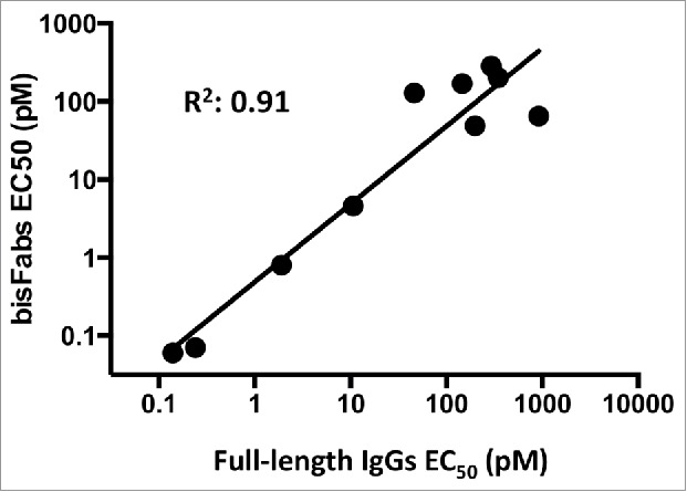 Figure 5.