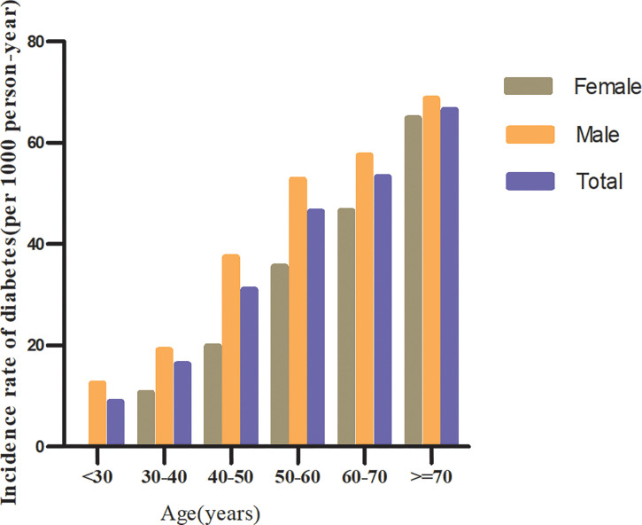 Figure 4