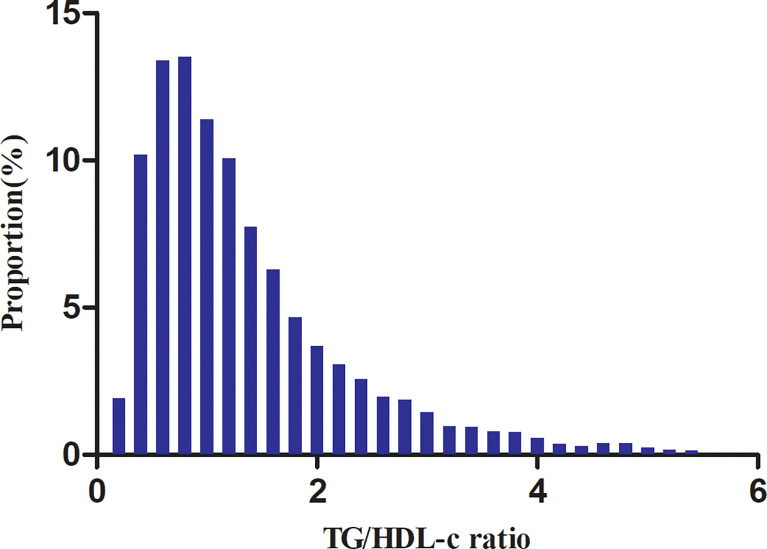 Figure 2