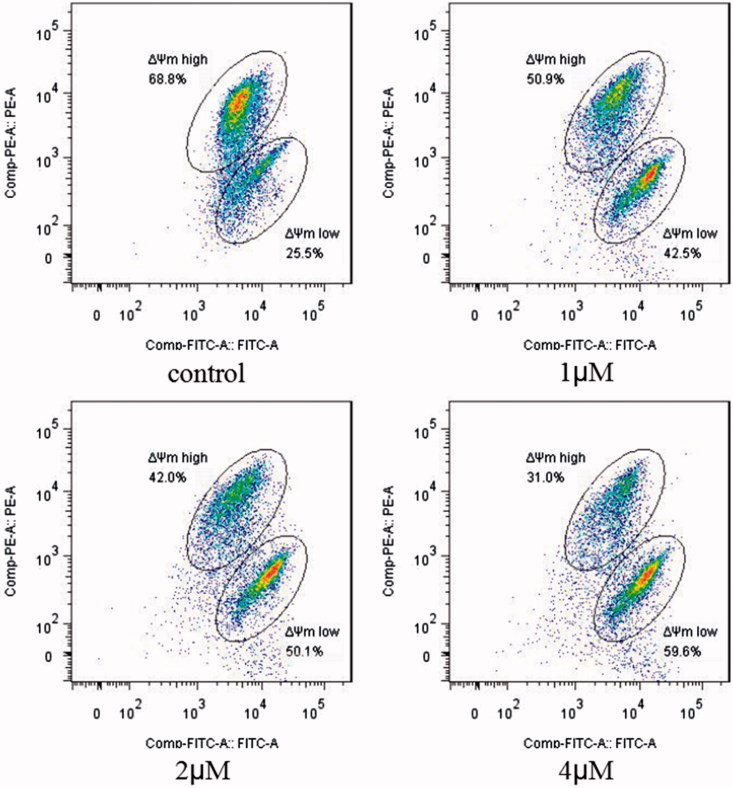 Figure 4.