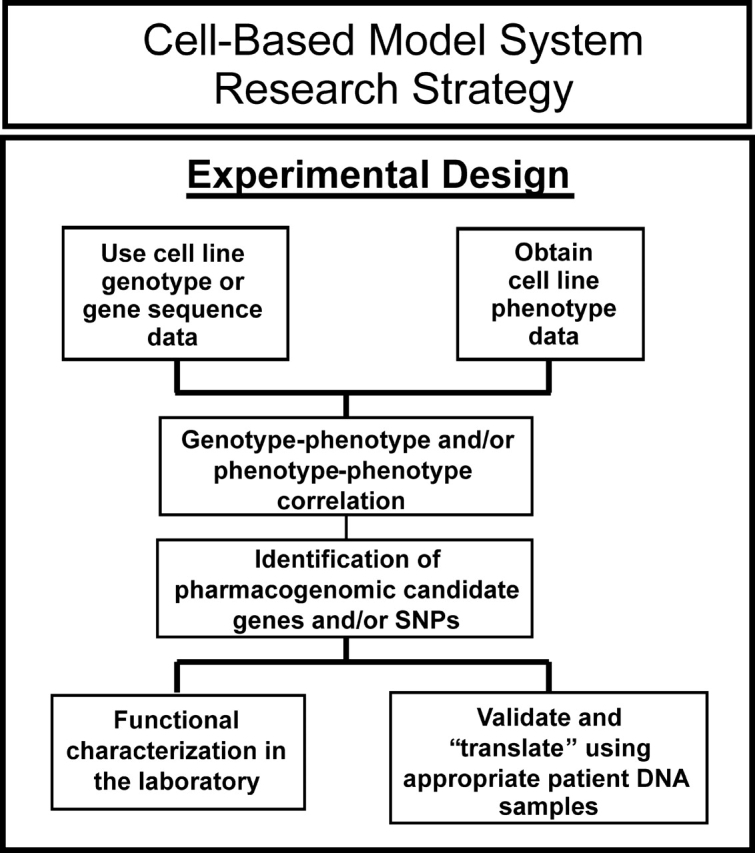 Figure 2.