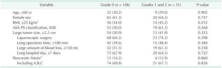 graphic file with name astr-96-101-i004.jpg