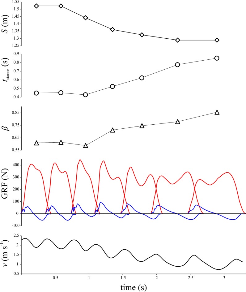 Fig 14