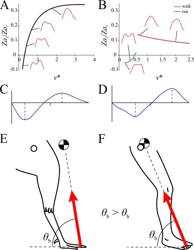 Fig 16