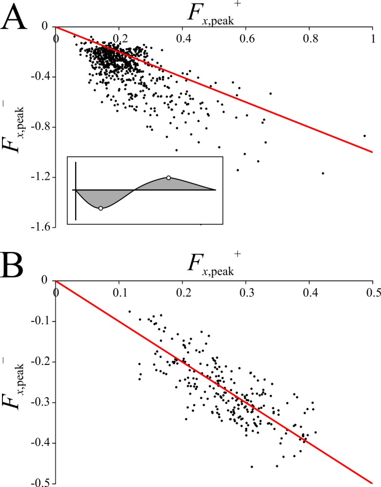 Fig 12