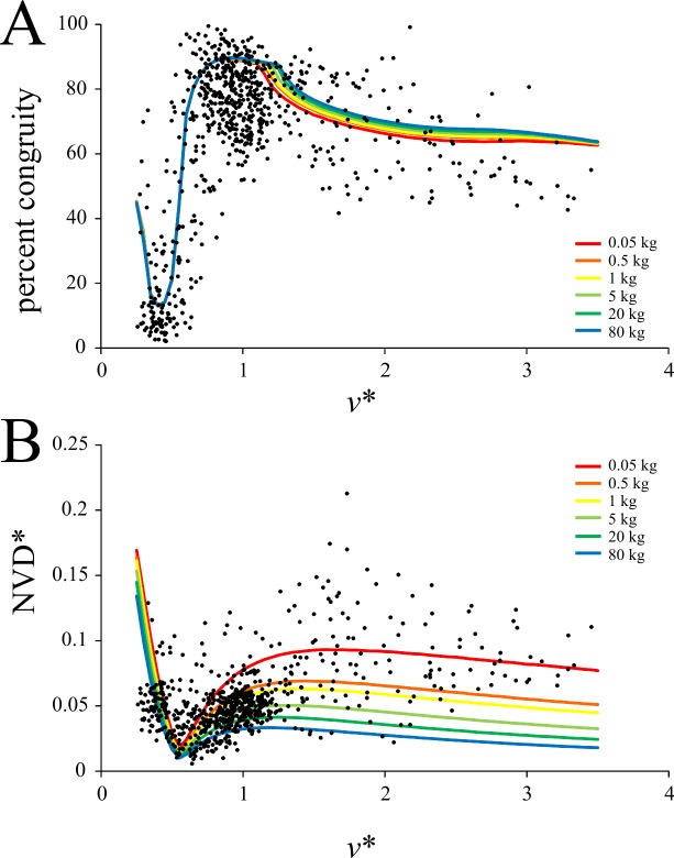 Fig 13