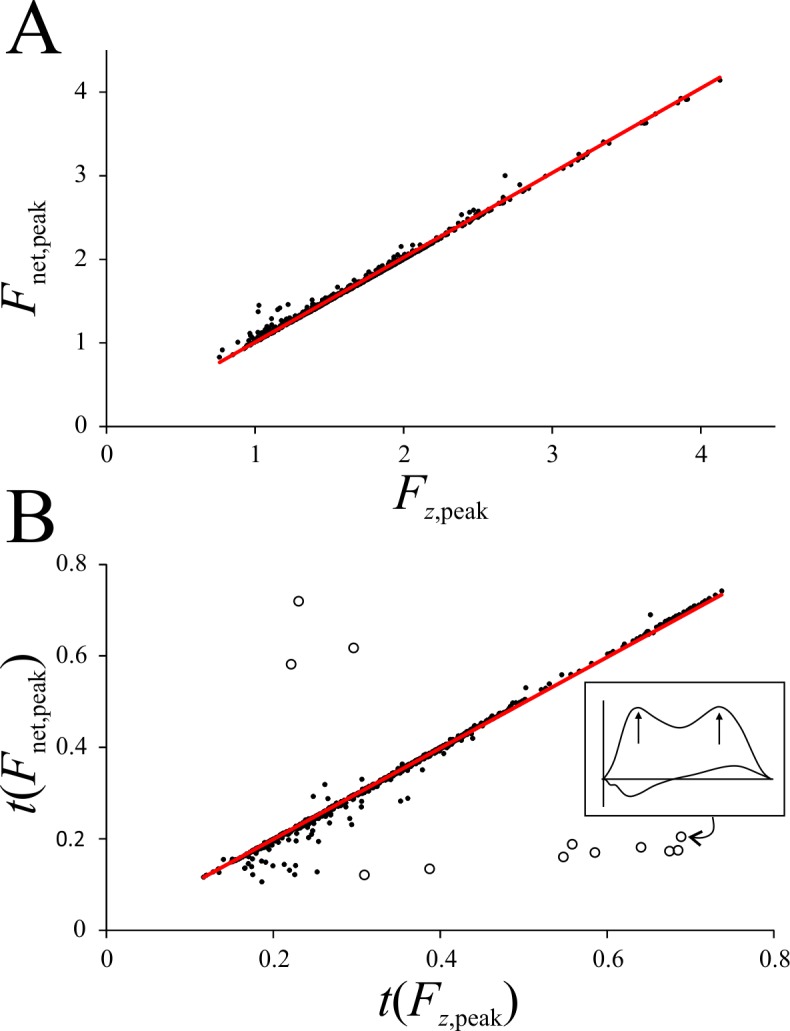 Fig 10