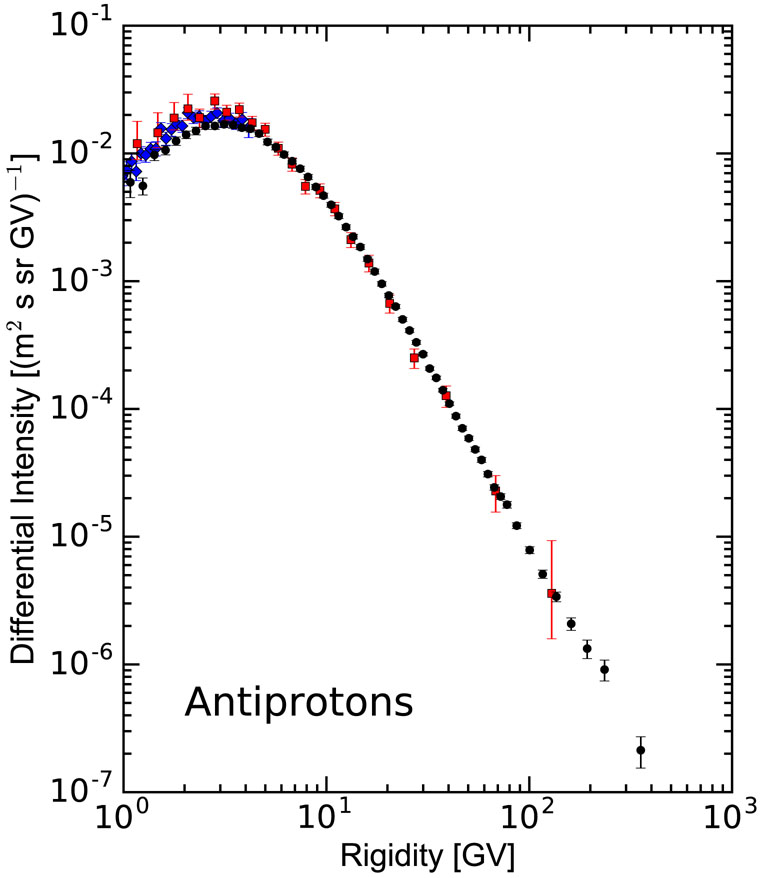 Figure 10.