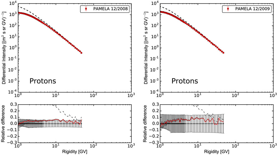 Figure 15.