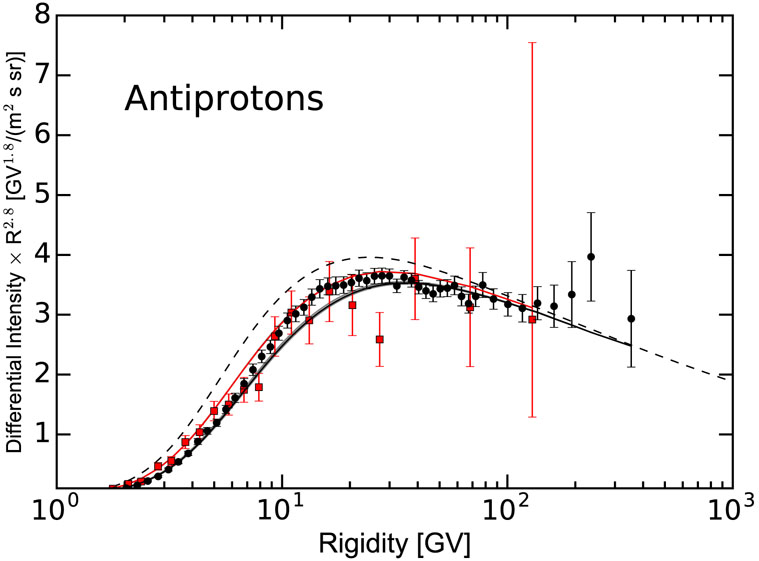 Figure 13.