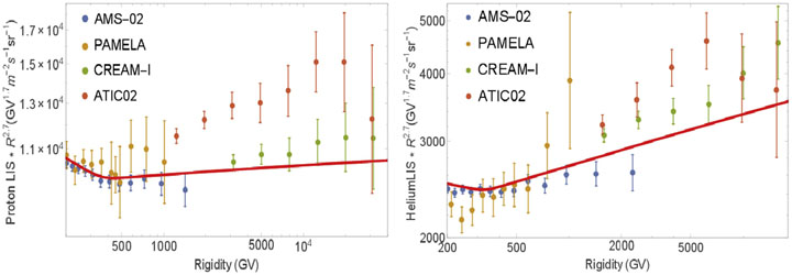 Figure 5.