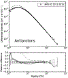 Figure 12.