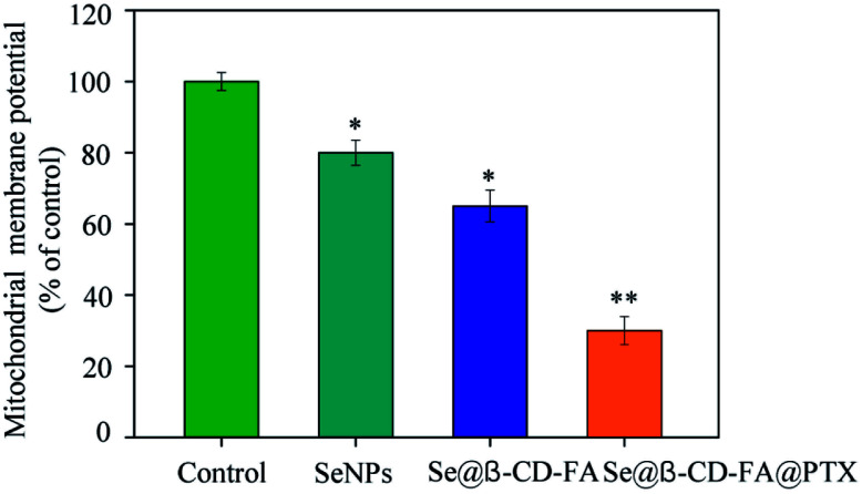 Fig. 4