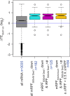 Figure 5—figure supplement 2.