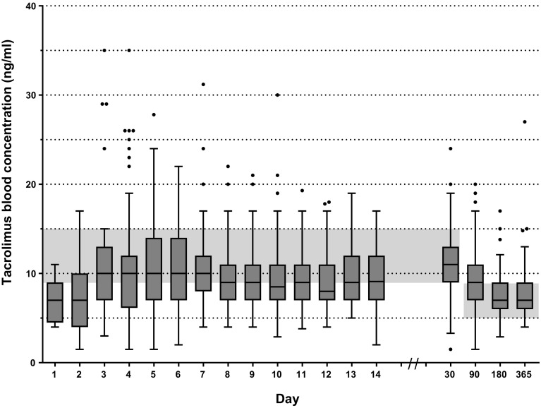 Fig. 2