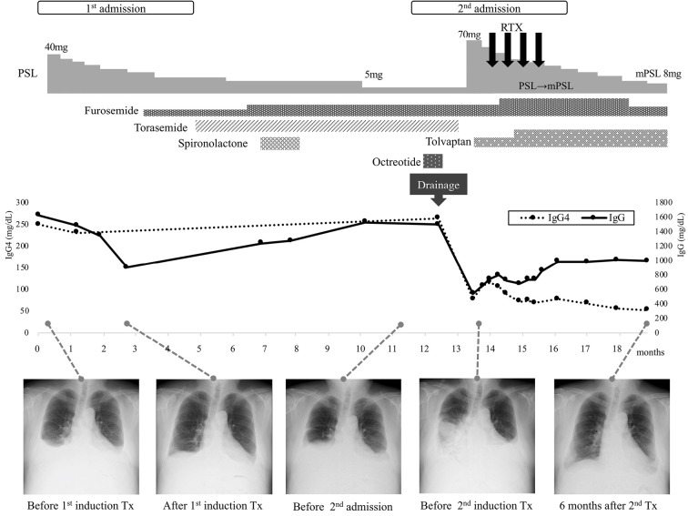 Figure 5.