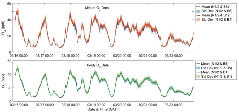 Figure 11