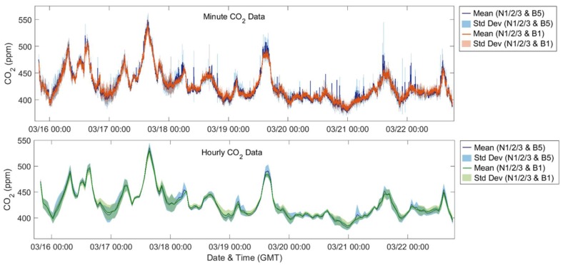 Figure 10