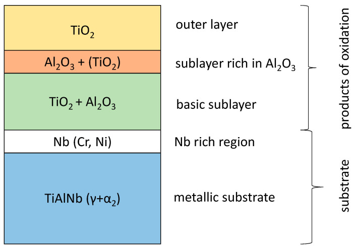 Figure 24