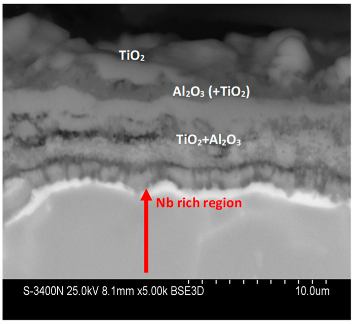 Figure 25