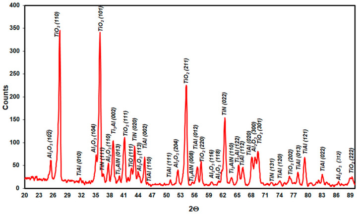 Figure 23