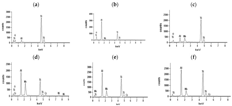 Figure 16