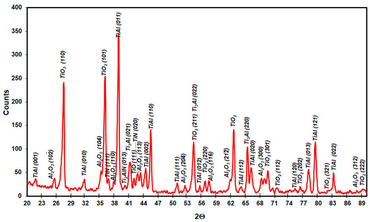 Figure 22