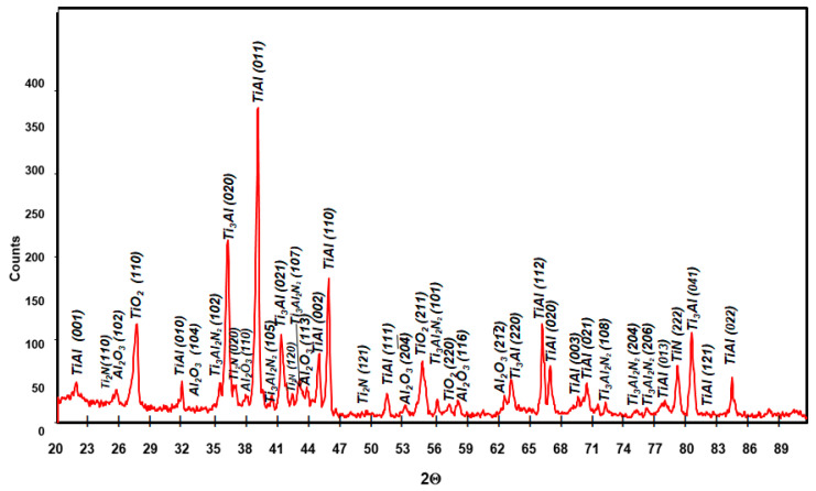 Figure 21