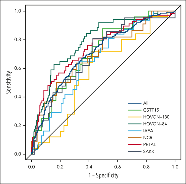 Figure 2.