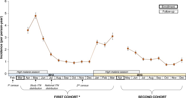 Fig. 2