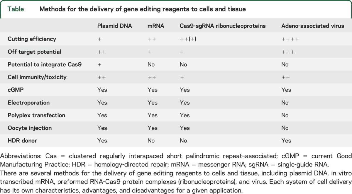 graphic file with name NEUROLOGY2017843383TT1.jpg