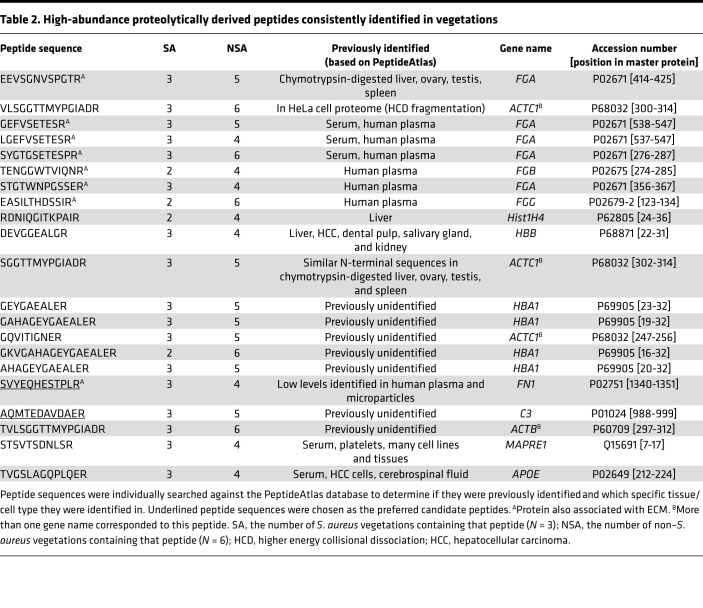 graphic file with name jciinsight-5-135317-g030.jpg