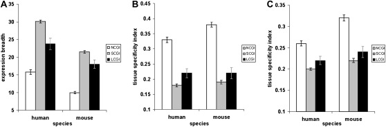 Figure 2.—