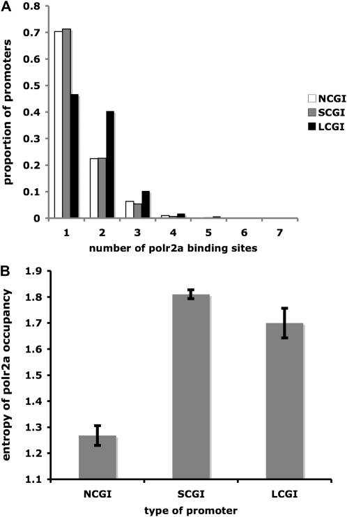 Figure 3.—