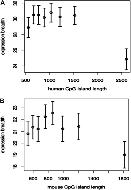 Figure 1.—