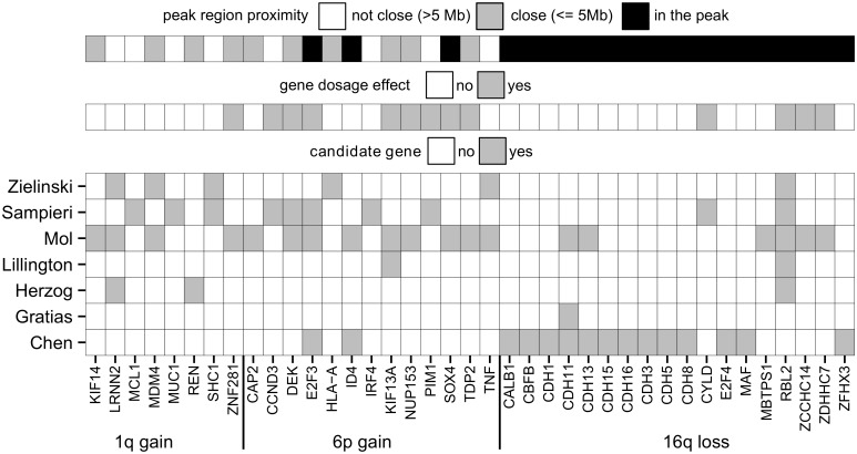 Fig 7